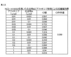 Figure 0007156287000030