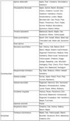 Figure imgf000046_0001