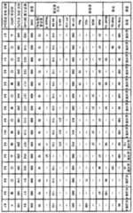 Figure 112019038457258-pat00016