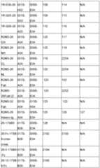 Figure imgf000174_0001