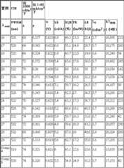 Figure 108110720-A0304-0007