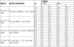 Figure BDA0003620759840000762