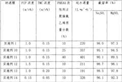 Figure BSA0000281282600000051