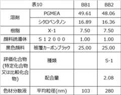 Figure JPOXMLDOC01-appb-T000037