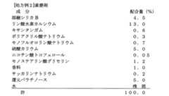 Figure JPOXMLDOC01-appb-T000015