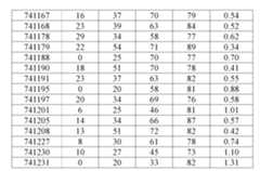 Figure 107139428-A0305-02-0183-183