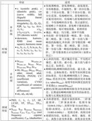 Figure GDA0003528961940000131