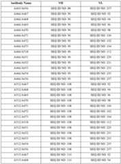 Figure imgf000210_0001