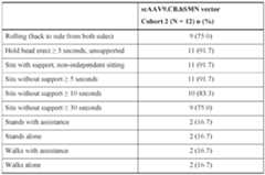 Figure imgf000221_0001