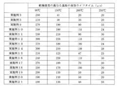 Figure JPOXMLDOC01-appb-T000002