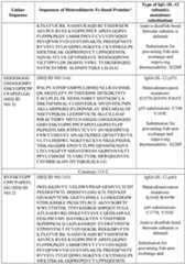 Figure imgf000069_0001