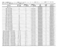 Figure JPOXMLDOC01-appb-T000201