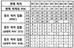 Figure 112014029196602-pct00007