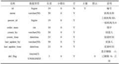 Figure BDA0003686788000000182