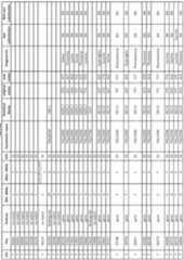 Figure imgf000303_0001