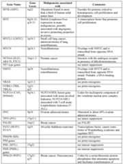 Figure imgf000145_0001