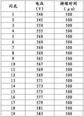 Figure BDA0002424517840000352