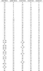 Figure BDA0002904999300000441