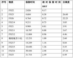 Figure RE-GDA0002004909920000051