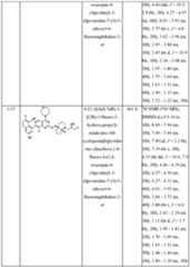 Figure imgf000120_0001