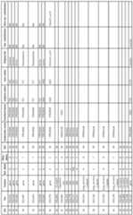 Figure imgf000202_0001