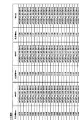 Figure imgf000255_0001