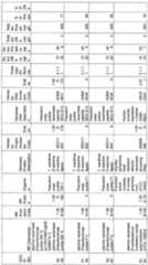 Figure imgf000133_0001