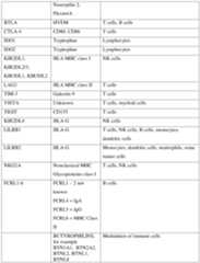 Figure imgf000041_0001