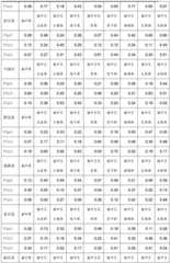 Figure BDA0002124811650000171