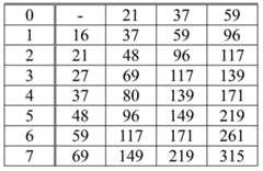 Figure BDA0000923448150000151