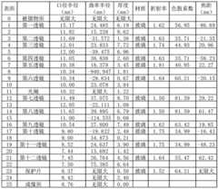 Figure BDA0002373361180000131