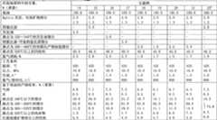 Figure C9880654000191