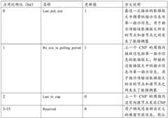 Figure GDA0003216052960000181