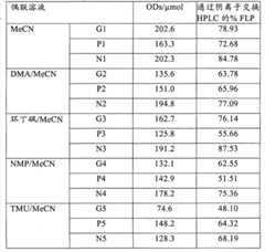 Figure G2007800498509D00241