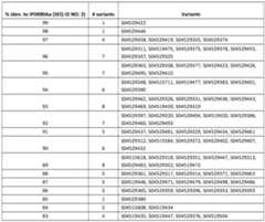Figure imgf000136_0001
