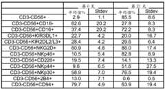 Figure BDA0003722775960000751