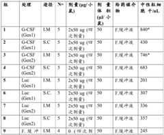 Figure BDA0002572923940004781