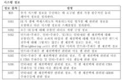 Figure 112019004988665-pct00003