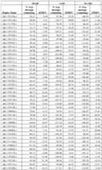 Figure imgf000396_0001