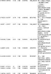 Figure BPA00001280678301551