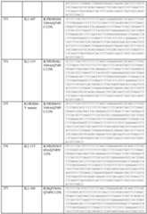 Figure imgf000255_0001