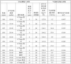 Figure BDA0001303277320000302