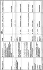 Figure imgf000228_0001