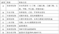 Figure BDA0001878087910000061