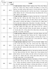 Figure 0007665518000862