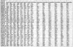 Figure imgf000322_0001