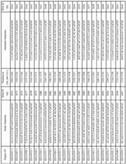 Figure imgf000200_0001