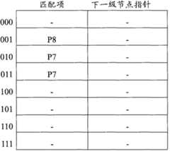 Figure A20081021396300182