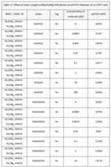 Figure imgf000145_0001