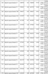 Figure imgf000121_0001